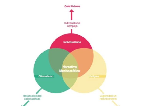 17. Yo (no) merezco abundancia: Percepciones y legitimidad de política social, pobreza y desigualdad en la Ciudad de México&nbsp;(Tesis)