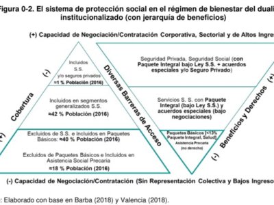 14. El Programa Progresa-Oportunidades-Prospera en el régimen de bienestar dual mexicano&nbsp;(Capítulo)