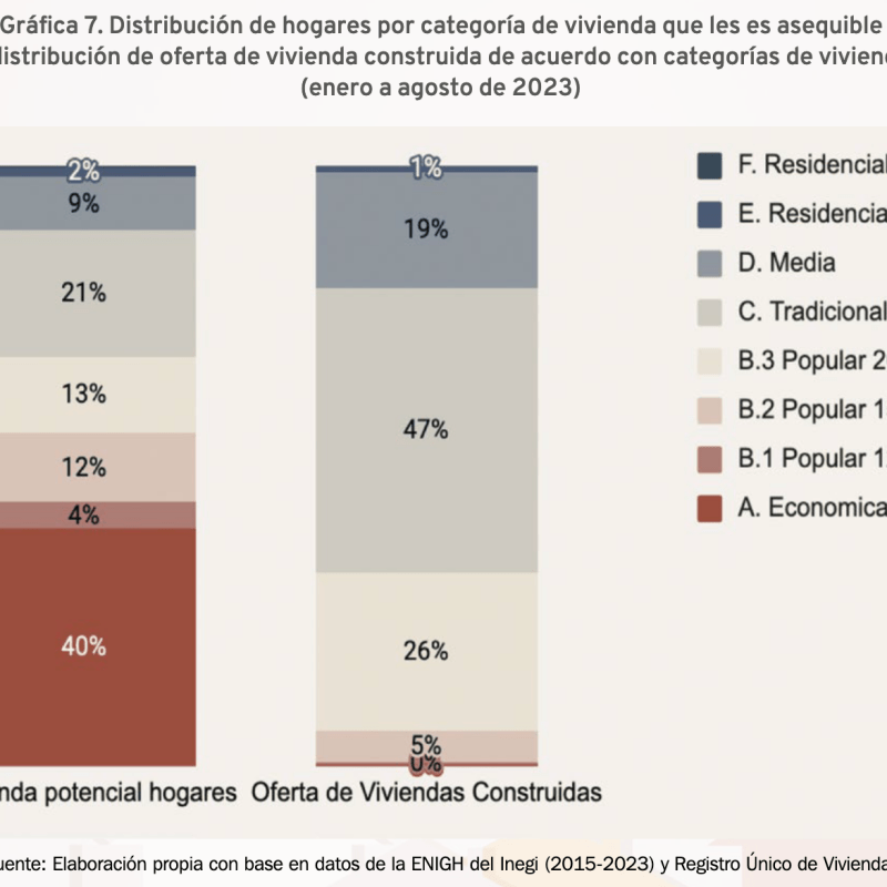 Evidencias de la financiarización de la vivienda en México (Revista&nbsp;INFONAVIT)