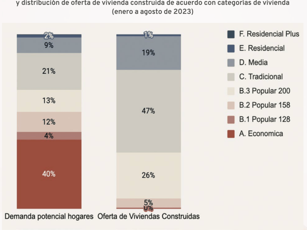 Evidencias de la financiarización de la vivienda en México (Revista&nbsp;INFONAVIT)