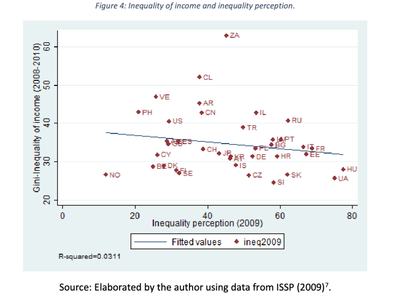 08. «Worst/better than before?»: Perceptions of income inequality in Latin America and worldwide (paper&nbsp;conference)