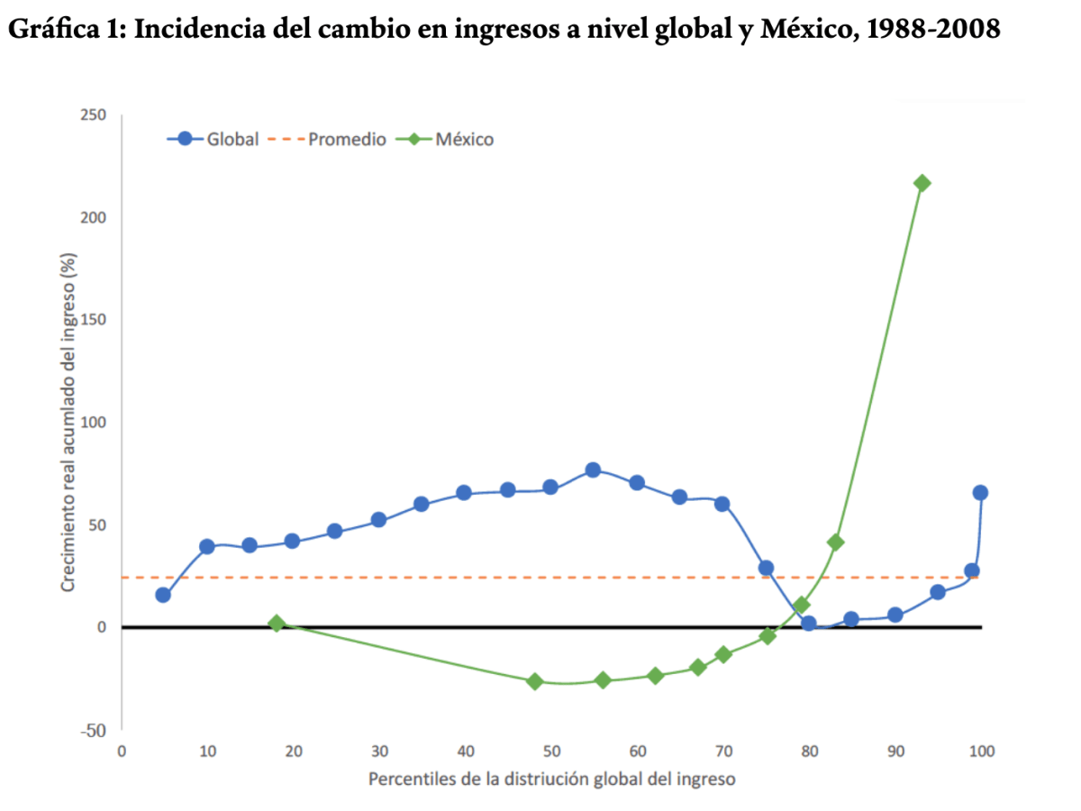20. Lo que el neoliberalismo nos dejó&nbsp;(Blog)