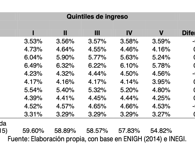 03. Entendiendo la dinámica de la inflación y el poder adquisitivo en México&nbsp;(Blog)
