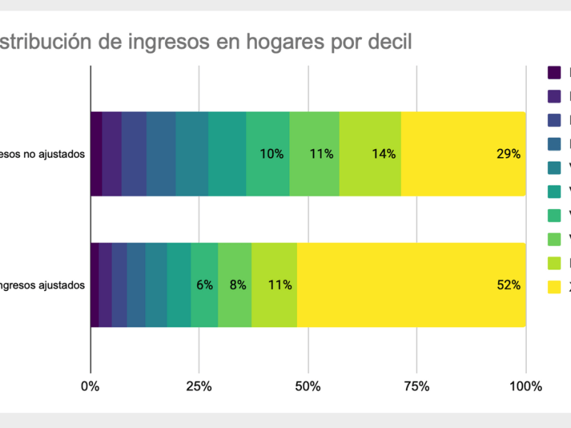 28. ¿Cómo se mide en México la desigualdad de riqueza?&nbsp;(Blog)