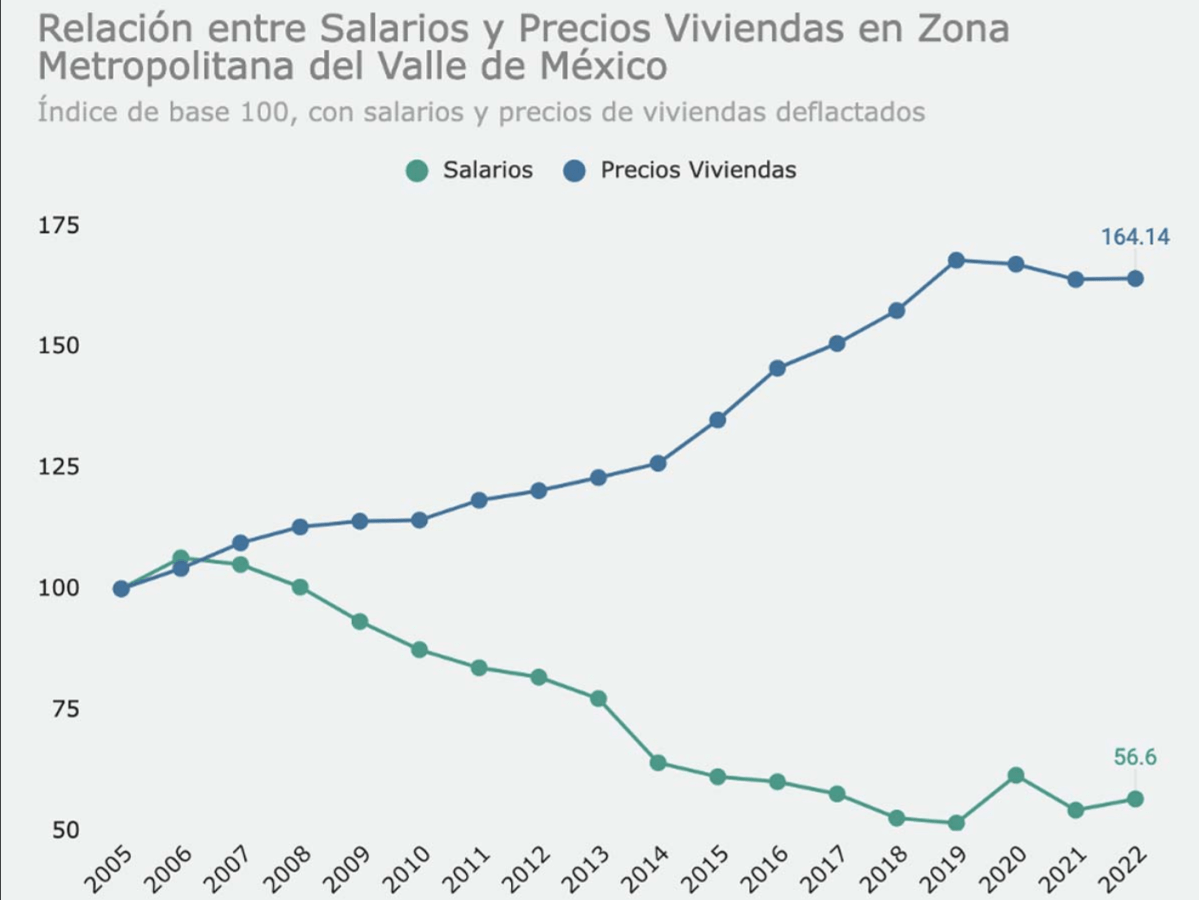 101. Regular Airbnb en CDMX: Un paso contra la crisis de vivienda&nbsp;(Blog)